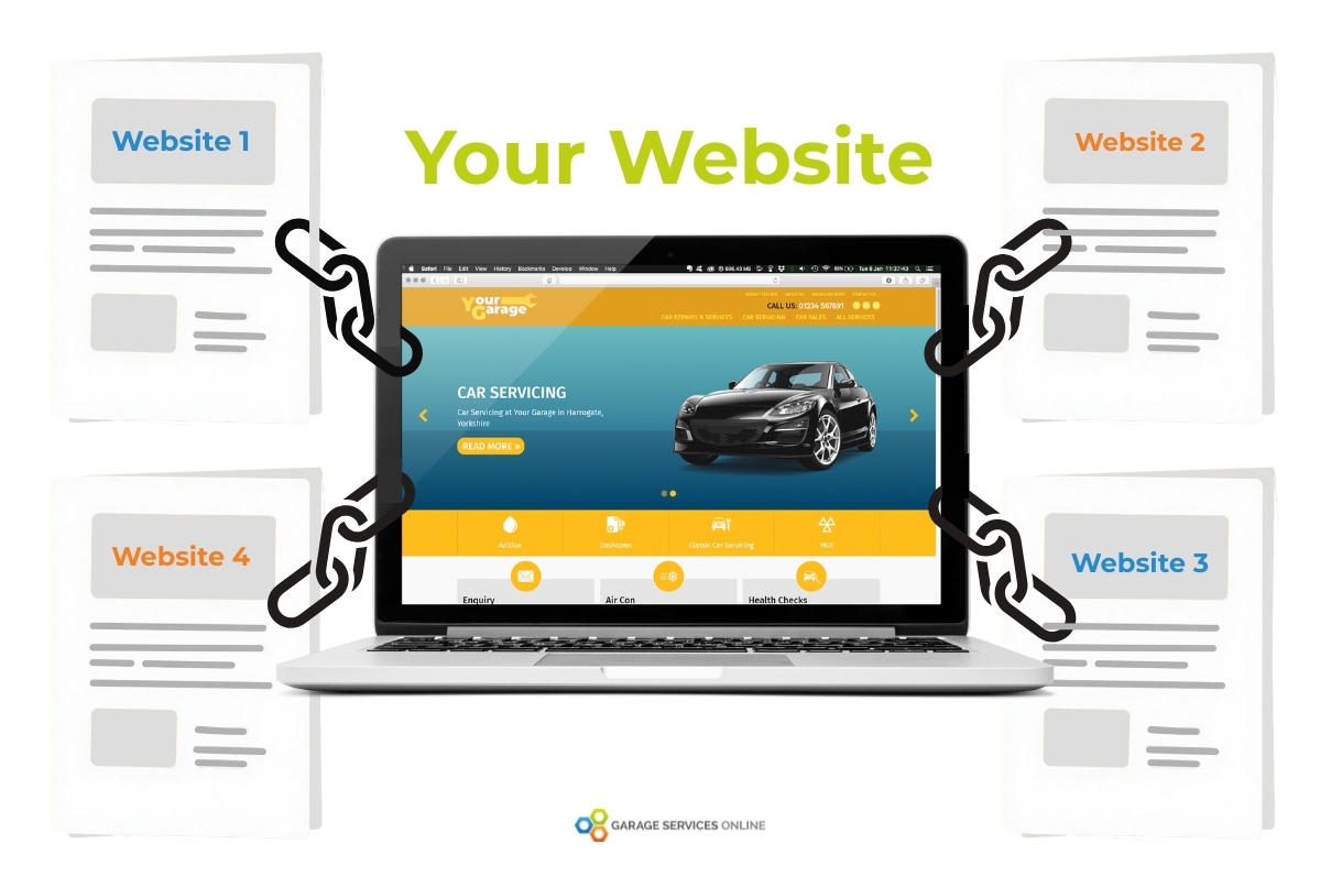 backlink strategy for SEO